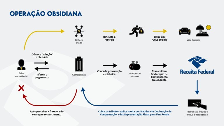 24.4.2025-receita-federal-operacao-obsidiana-infografico.png