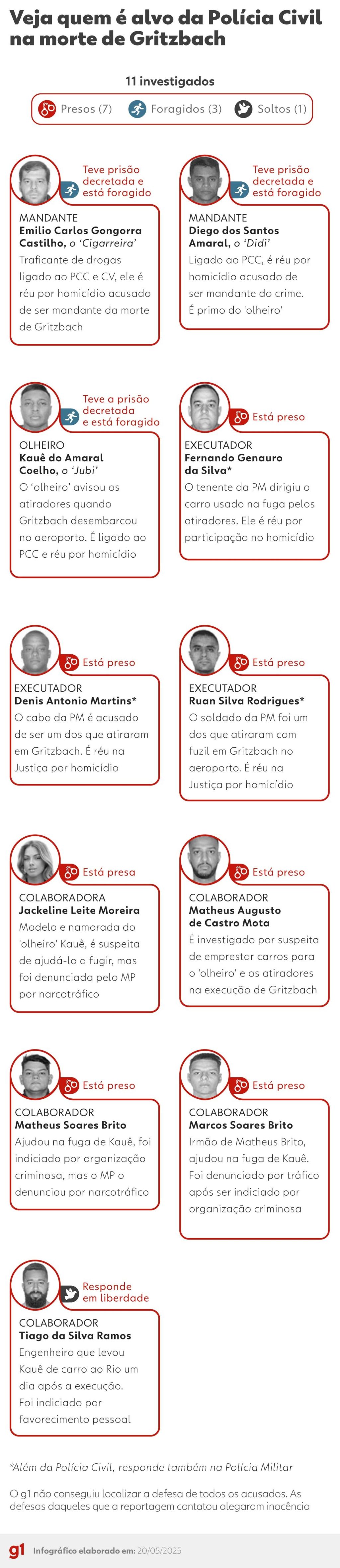 veja-quem-e-alvo-da-policia-civil-na-morte-de-gritzbach.jpg